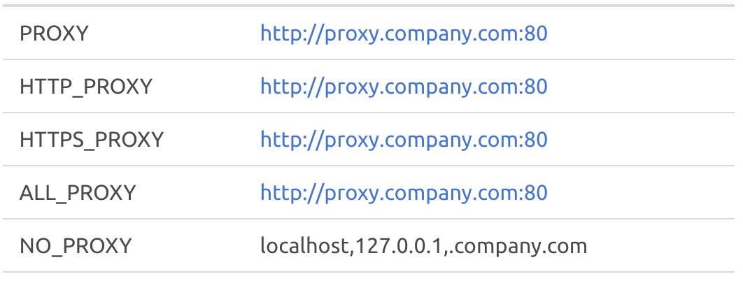 Developer 最常用的 Proxy 設定